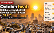 October heat: Colaba records hottest October day in 13 years at 37.4°C; Bengaluru cooler, Chennai also remains hot