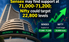 Sensex may find support at 71,000-71,200; Nifty could target 22,800 levels