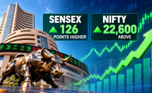 Sensex Opens 126 Points Higher, Private Banks Lift Nifty Above 22,600
