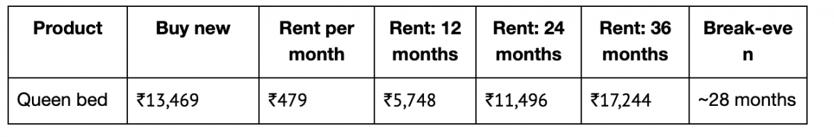 The Real Cost of Furnishing