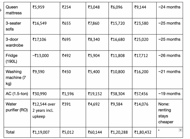 The Real Cost of Furnishing