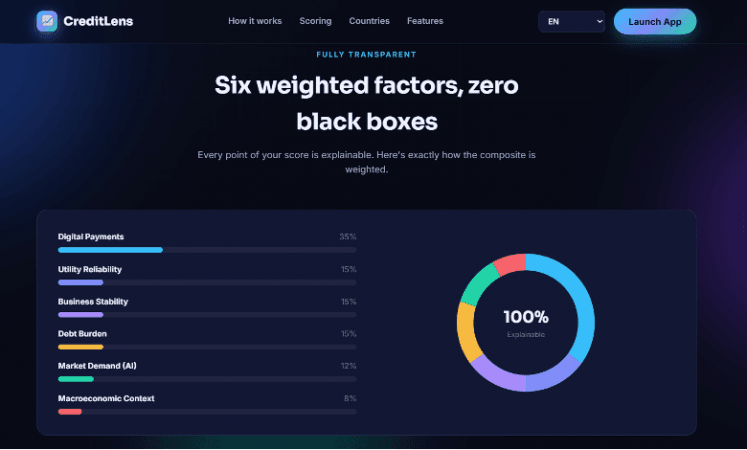 1.3 billion people, no credit file: Can a six-factor score built in VS Code actually help? 1.3 billion people, no credit file: Can a six-factor score built in VS Code actually help?