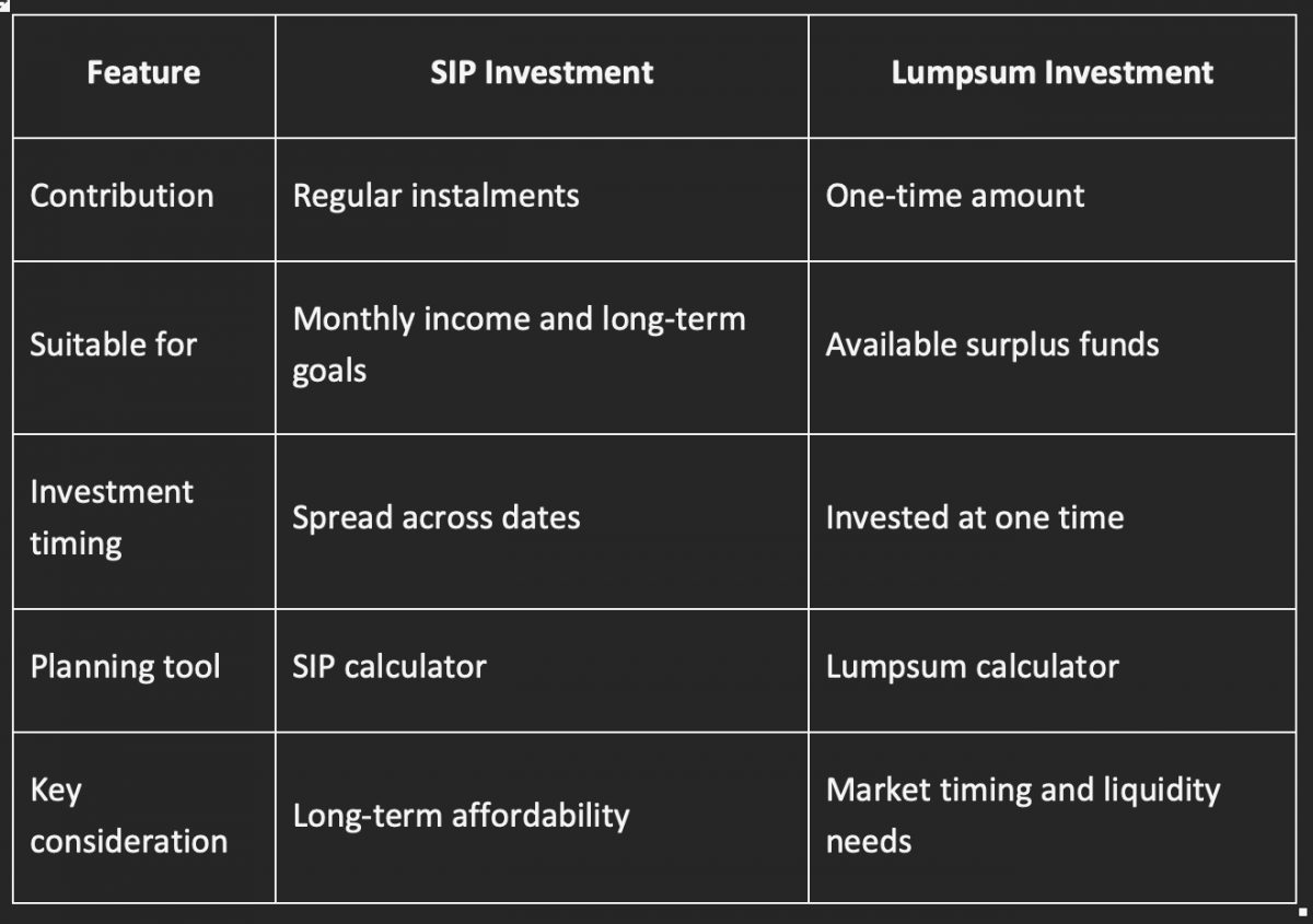 Comparing SIP