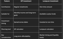 Comparing SIP