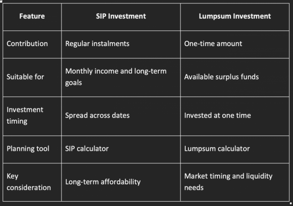 Top SIP Calculator to Balance SIPs, Lumpsum and Emergency Funds ...