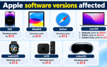 Government warns Apple users against outdated software on iPhones and Macs; urges immediate update