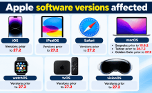 Government warns Apple users against outdated software on iPhones and Macs; urges immediate update