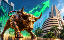 At the closing bell, the Sensex snapped the two-day losing streak and jumped 905.01 points, or 1.24 per cent to end Thursday's session at 74,151.