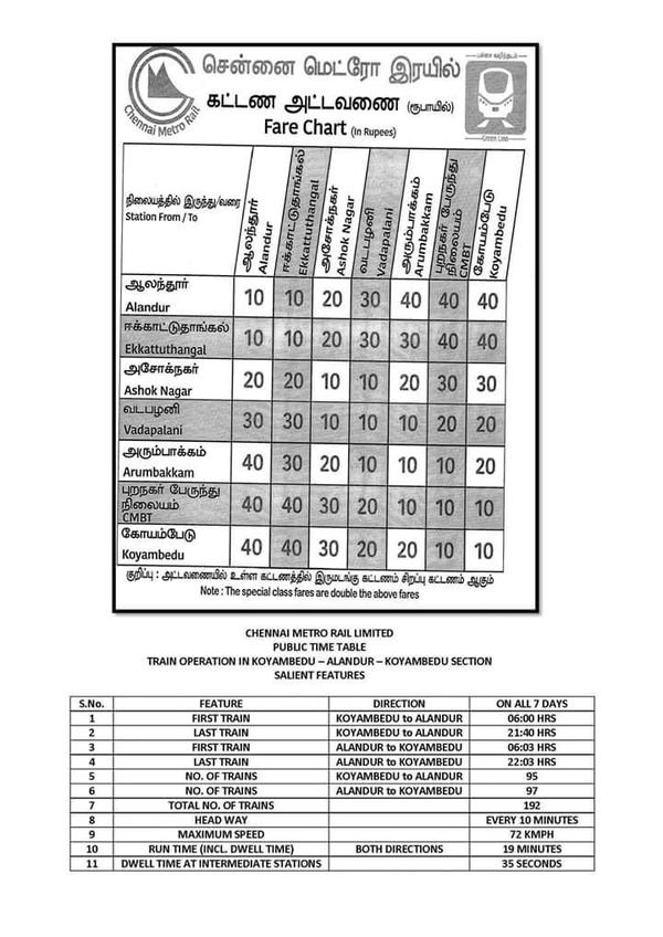 Chennai Metro Rail Fare Chart Chennai Metro,Jayalalithaa to launch Chennai Metro,Chennai Metro pics,Chennai Metro launch,chennai metro rail,Jayalalithaa,Chief Minister J Jayalalithaa,Chennai Metro started from today,Chennai metro to be lauched today,Jayalalithaa launches Chennai Metro