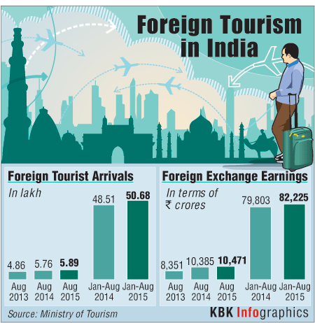 which foreigner has spent money in india