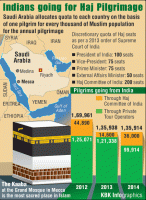 Indians going for Haj Pilgrimage,Haj Pilgrimage,Saudi Arabia's Mecca,holy pilgrimage,Haj Committee of India,Mosque