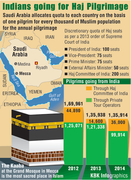 Indians going for Haj Pilgrimage Indians going for Haj Pilgrimage,Haj Pilgrimage,Saudi Arabia's Mecca,holy pilgrimage,Haj Committee of India,Mosque