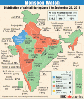 El Nino,monsoon rainfall,monsoon season,monsoon,major drought,drought,Marathwada,low rainfall,Rajasthan,heavy rainfall,rainfall