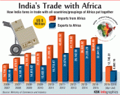 The fourth edition of the India-Africa Trade Ministers' Meeting was held in New Delhi on Friday.