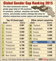 Gender gap,gender parity,gender equity,gender rights