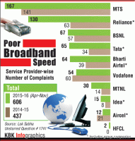 India,Broadband,speed