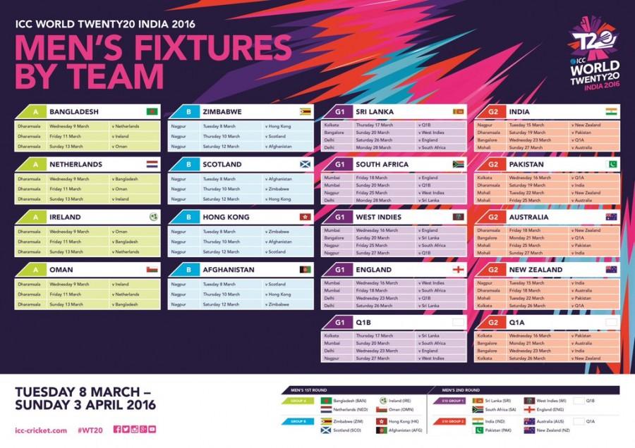 ICC World Twenty20 India 2016 schedule announced. India to play Pakistan on 19 March at Dharamsala. ICC World Twenty20 2016,ICC World Twenty20,World Twenty20 2016,World Twenty20,India vs Pakistan,Virat Kohli,Ajinkya Rahane,Shikhar Dhawan