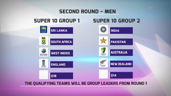 ICC World Twenty20 India 2016 schedule announced. India to play Pakistan on 19 March at Dharamsala. ICC World Twenty20 2016,ICC World Twenty20,World Twenty20 2016,World Twenty20,India vs Pakistan,Virat Kohli,Ajinkya Rahane,Shikhar Dhawan