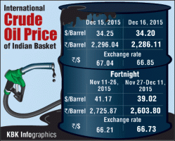 International Crude Oil Price,Indian Basket Graphic,Crude Oil Price