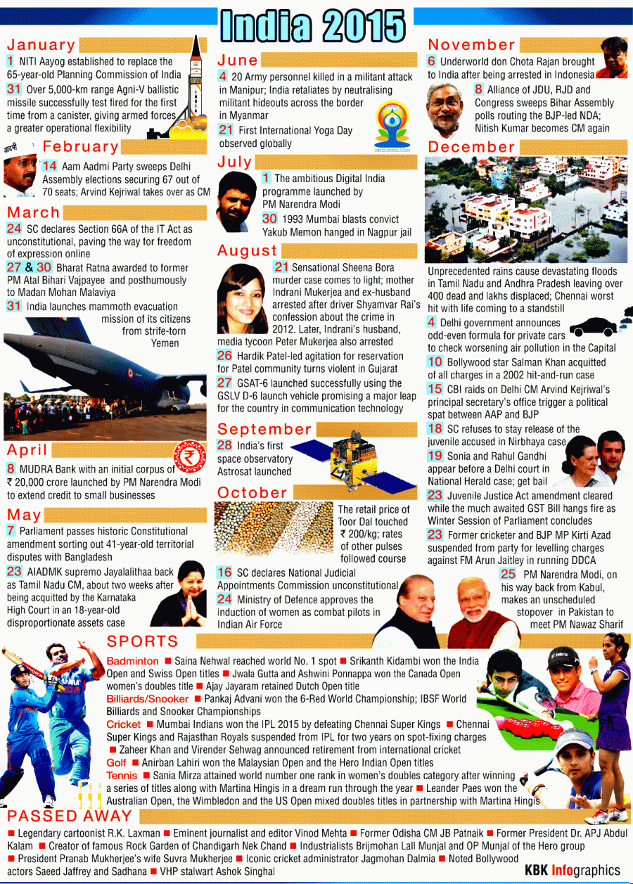 India 2015 India 2015 events,India events,New Year