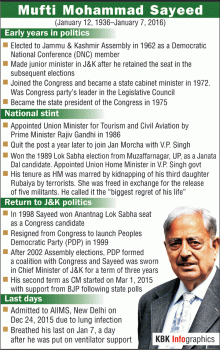 Mufti Mohammad Sayeed