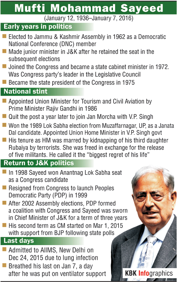 Mufti Mohammad Sayeed Mufti Mohammad Sayeed,J&K CM death,Mufti Mohammad Sayeed death