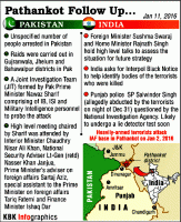 Pathankot Attack,pakistan terrorist pathankot attack,terrorism