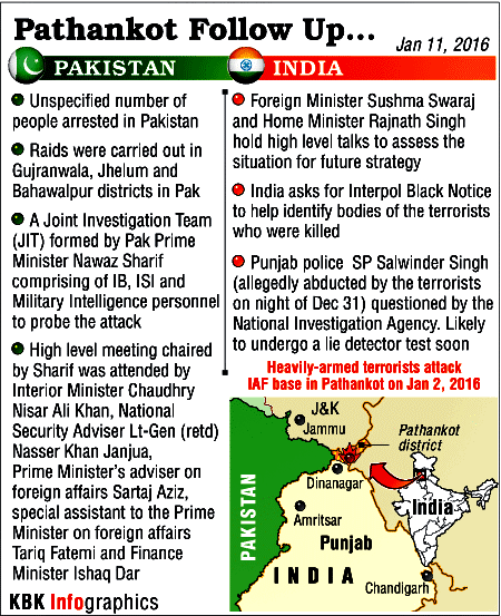 Pathankot Attack Pathankot Attack,pakistan terrorist pathankot attack,terrorism