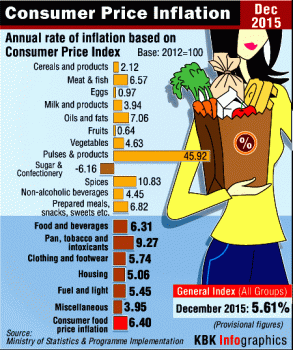 Consumer Price Inflation