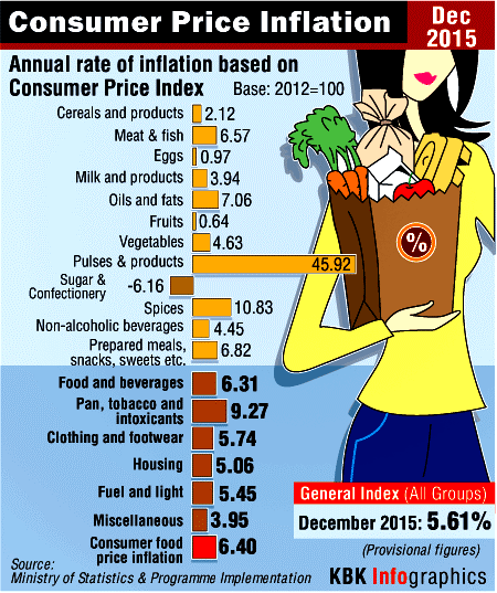Consumer Price Inflation Consumer Price Inflation,Consumer Price Inflation graphics,IBT Infographics,IBTimes Infographics
