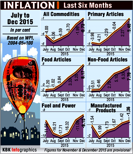 Inflation: Last Six Months Inflation,Inflation: Last Six Months,IBT infographics,Inflation infographics,KBK Graphics,Graphics