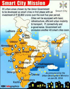 Govt announces first list of 20 smart cities
