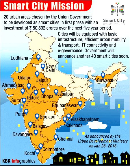 Govt announces first list of 20 smart cities - Photos,Images,Gallery ...