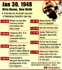 The last hours of Mahatma Gandhi