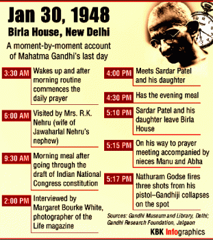 The last hours of Mahatma Gandhi