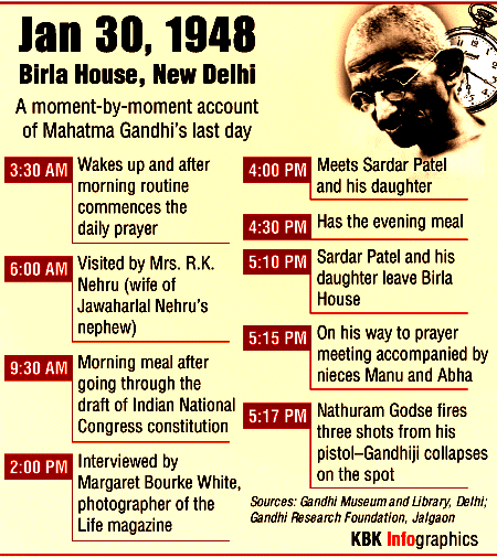 The last hours of Mahatma Gandhi Mahatma Gandhi last day,Mahatma Gandhi death,Mahatma Gandhi timeline