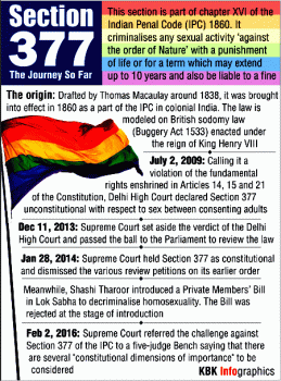 All you need to know about Section 377