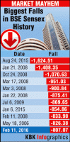 BSE Sensex,Fall in sensex,Bombay stock exchange,markets