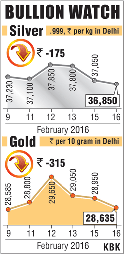 Fluctuations in gold and silver prices in February Gold,Silver,Prices,Gold rates,Silver price,bullion market