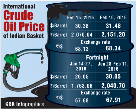 International Crude Price of Indian Basket Crude price,international crude price,oil price Indian basket