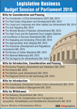 Expectations from Budget Session 2016
