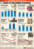 Economic Survey,India,Budget,budget 2016
