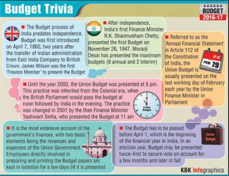 Fun facts about Budget