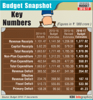 Budget,Budget 2016,Arun Jaitley,Finance Minister