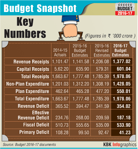 Key points of Budget 2016 Budget,Budget 2016,Arun Jaitley,Finance Minister