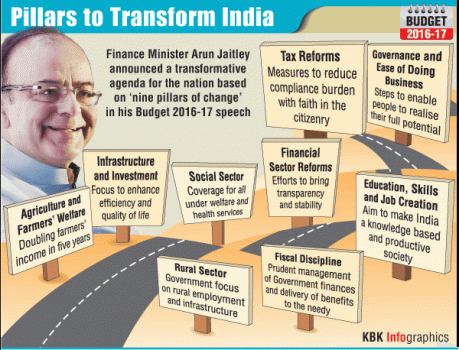 Arun Jaitley's 'nine pillars of change' for the nation
