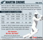 All about Martin Crowe's career