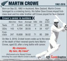 Martin Crowe,Martin Crowe passes away,Martin Crowe dies
