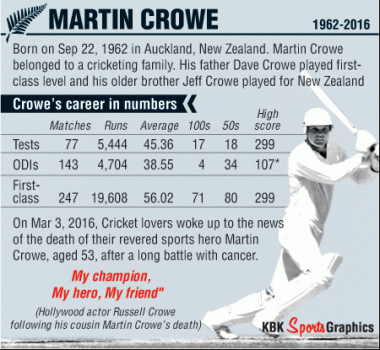 All about Martin Crowe's career