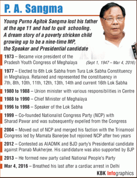 Career of PA Sangma